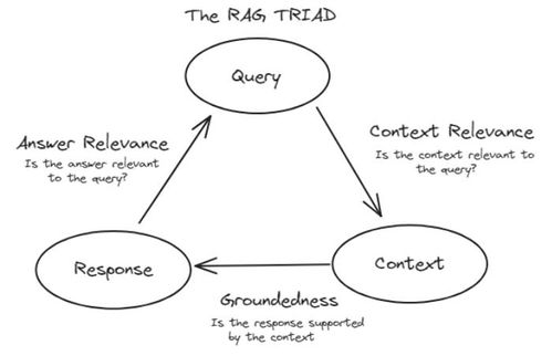 評(píng)估rag系統(tǒng)組件的終極指南