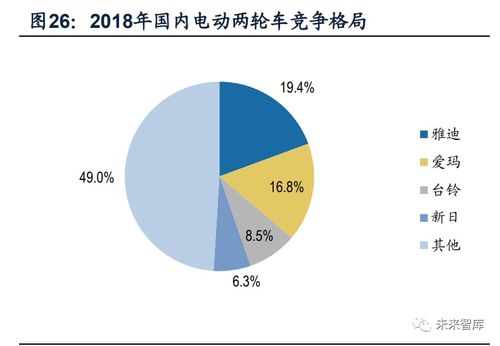 中國鋰電池產業全球競爭力評估報告