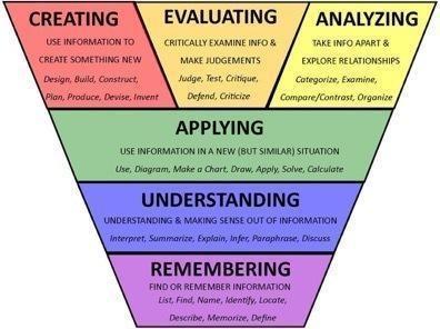 怎么判斷學(xué)生是否聽懂、學(xué)會了?54種評估方法,超全放送(下)