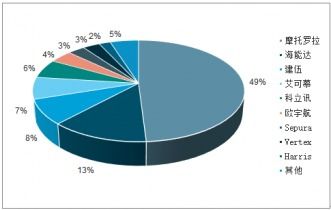 2021 2027年中國專網(wǎng)通信市場深度評估與投資前景評估報告