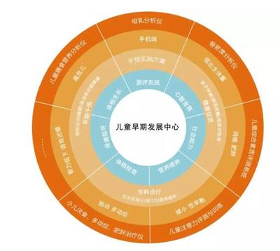 第十屆中國婦幼健康發展大會--兒童綜合發展評價系統