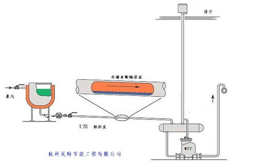 工業產品的市場份額評估