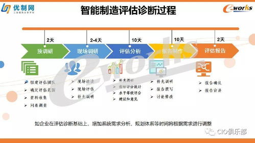 智能制造評估診斷方案